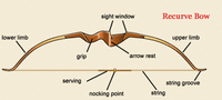 Can you leave a recurve bow strung?